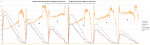 PropBench 2014-02-28 Single Vergleich - RCTimer 16x5.5-hornet gegen T-Prop 15x5.png