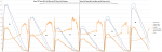 PropBench 2014-02-28 Koax Vergleich - RCTimer 16x5.5-hornet gegen RCTimer 16x5.5.png