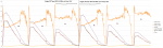 PropBench 2014-02-28 Single Vergleich - Xoar 16x7 gegen T-Prop 15x5.png